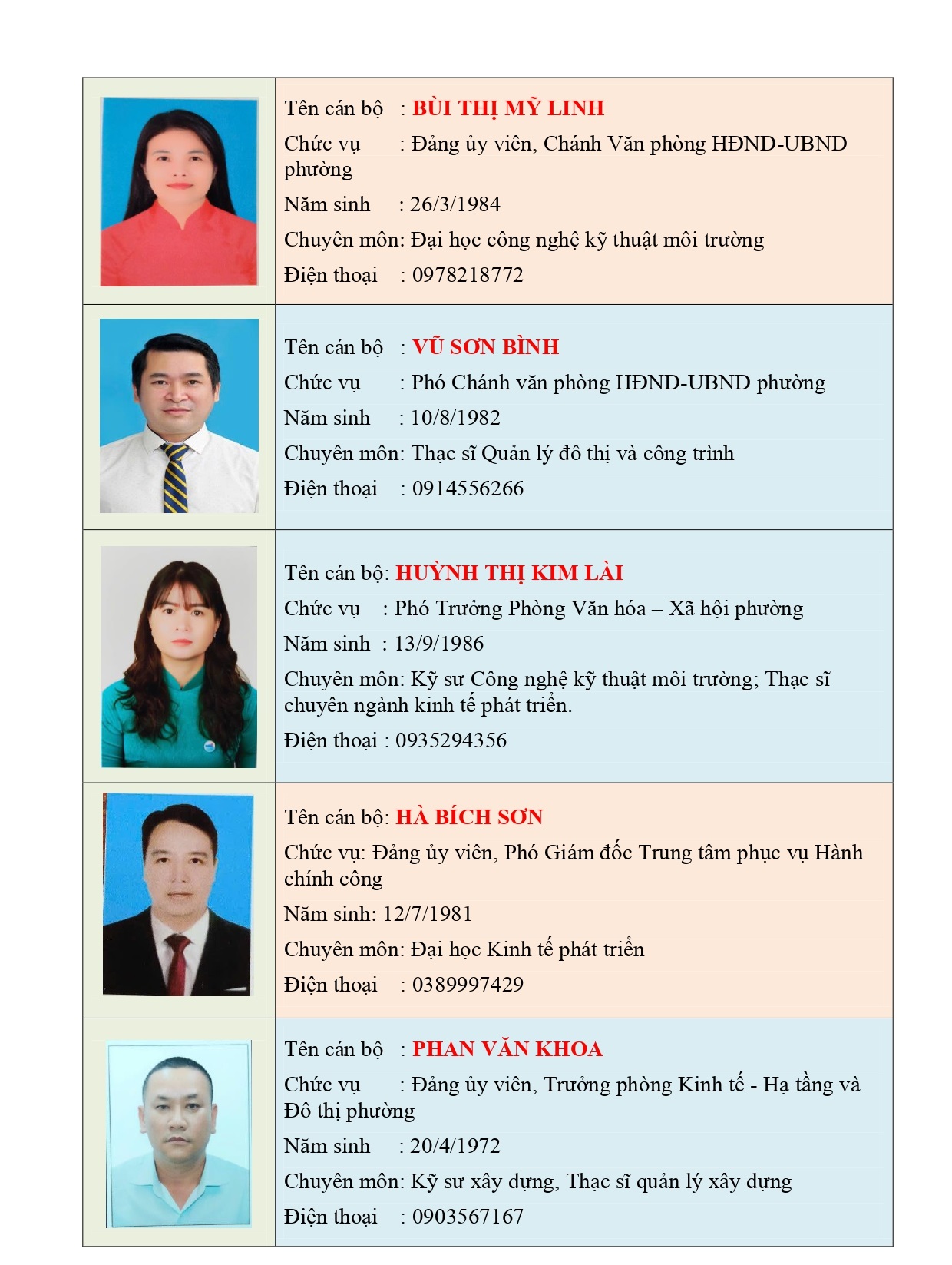 T. TIN CỦA CT, CÁC PCT  VÀ CÁC PHÒNG BAN BK-CT 2_page-0002